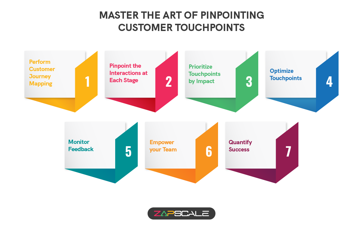 Master the art of pinpointing cutomer touchpoints