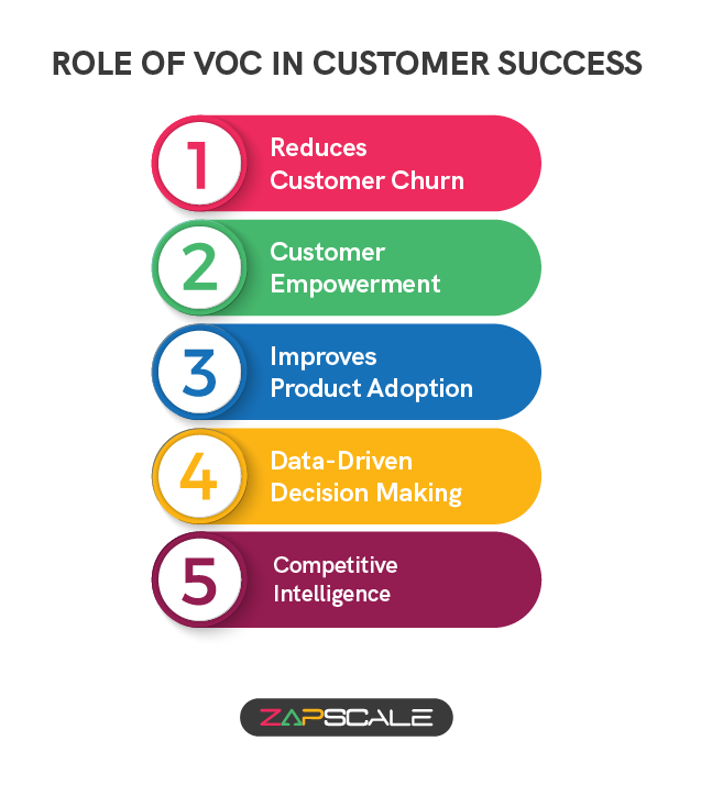 Role of VOC in customer success