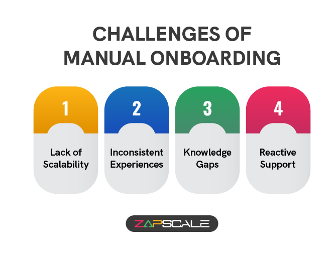 Challenges of manual onboarding