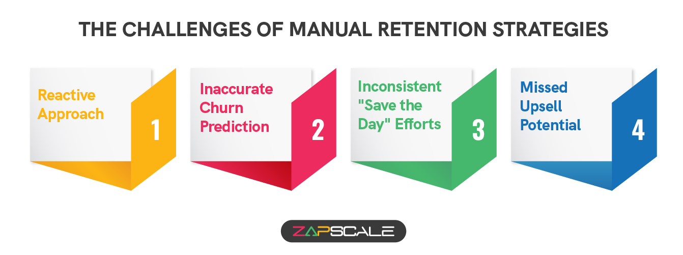 The challenges of manual retention strategies