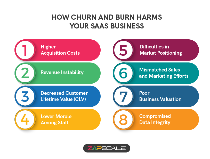 How churn and burn harms your SaaS businesses?