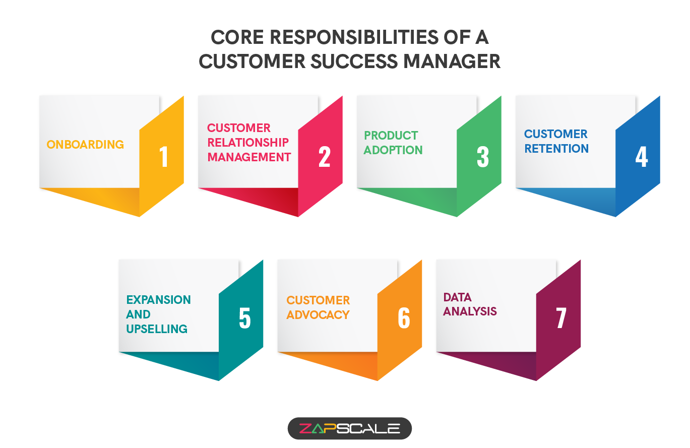 Core responsibilities of a customer success manager