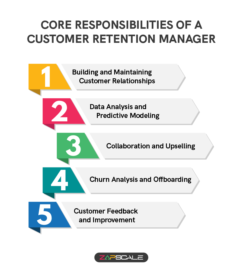 Core responsibilities of a customer retention manager