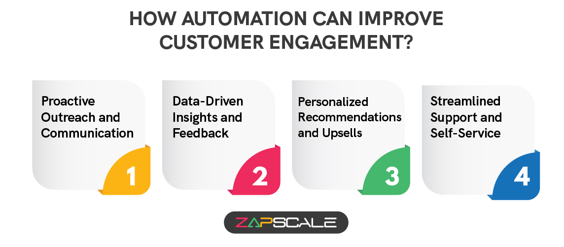 How automation can improve customer engagement?