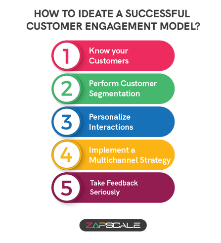 How to ideate a successful customer engagement model?