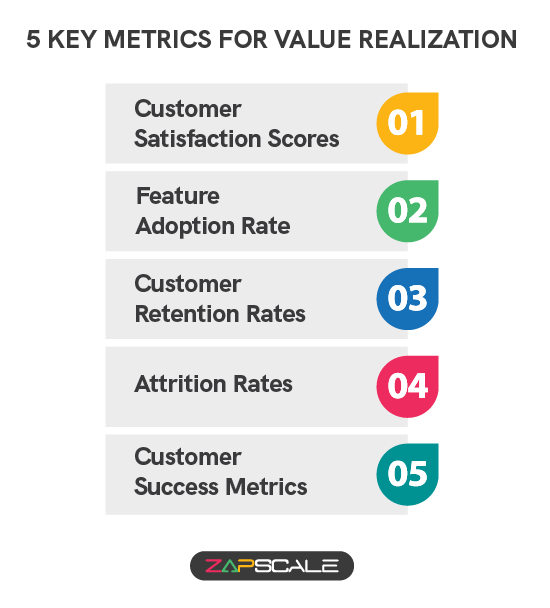 5 key metrics for value realization