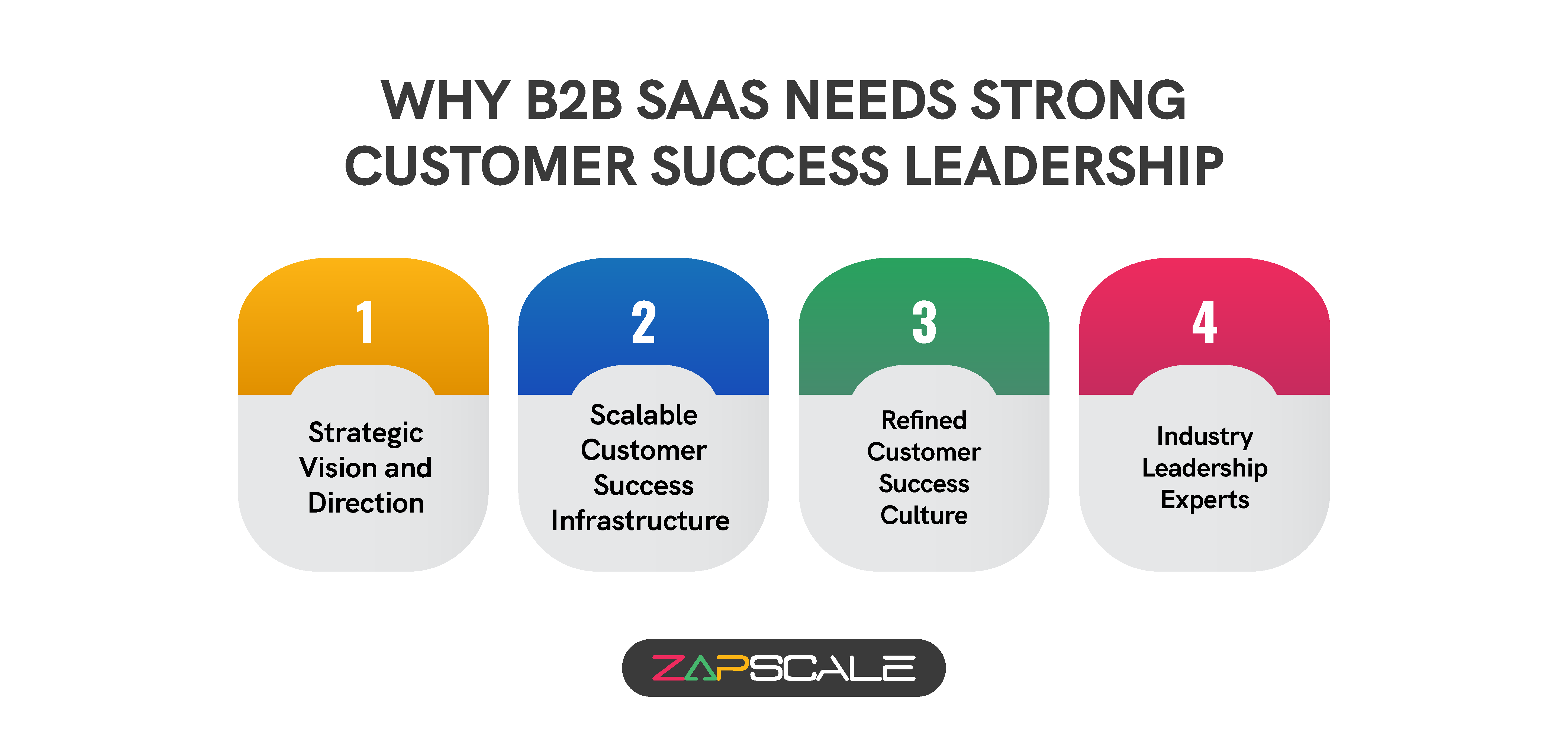 Why B2B SaaS needs strong customer success leadership?