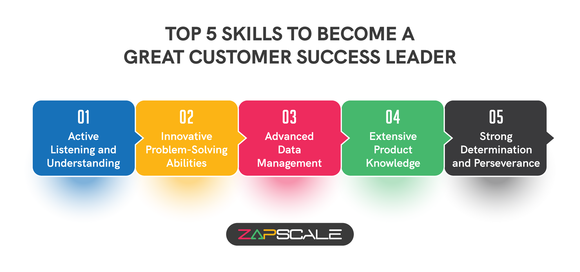 Top 5 skills to become a great customer success leader