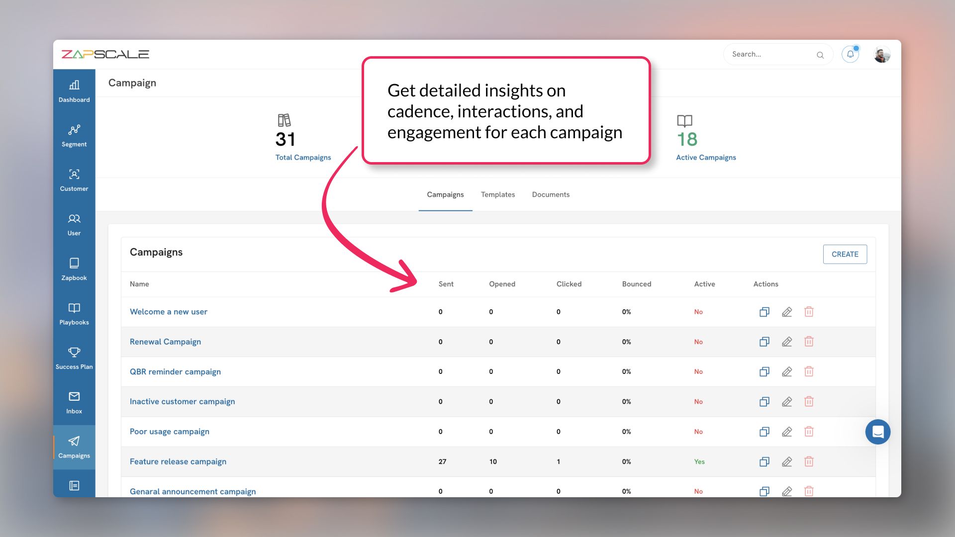 Get detailed insights on cadence, interactions, and engagement for each campaign.