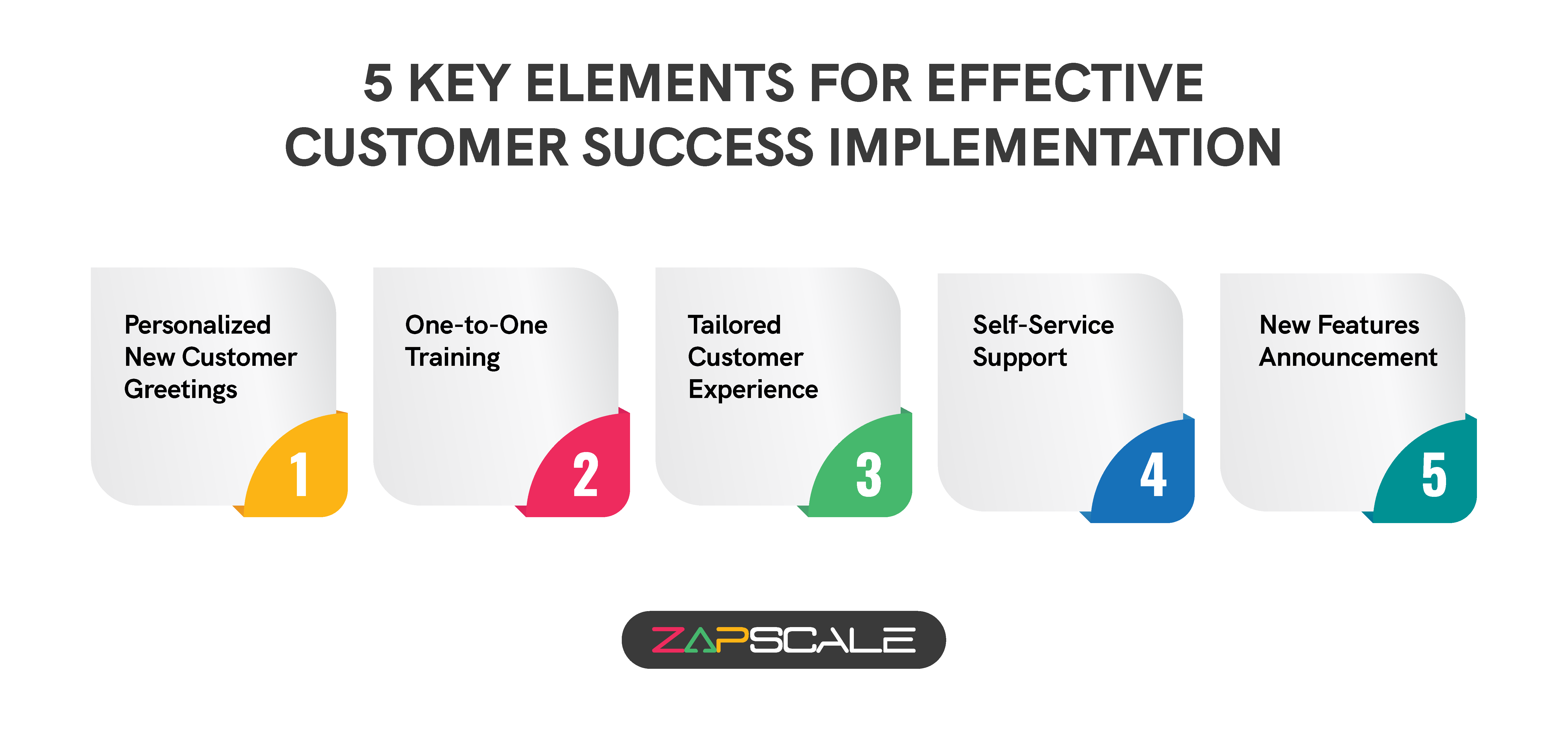 5 key elements for effective customer success implementation