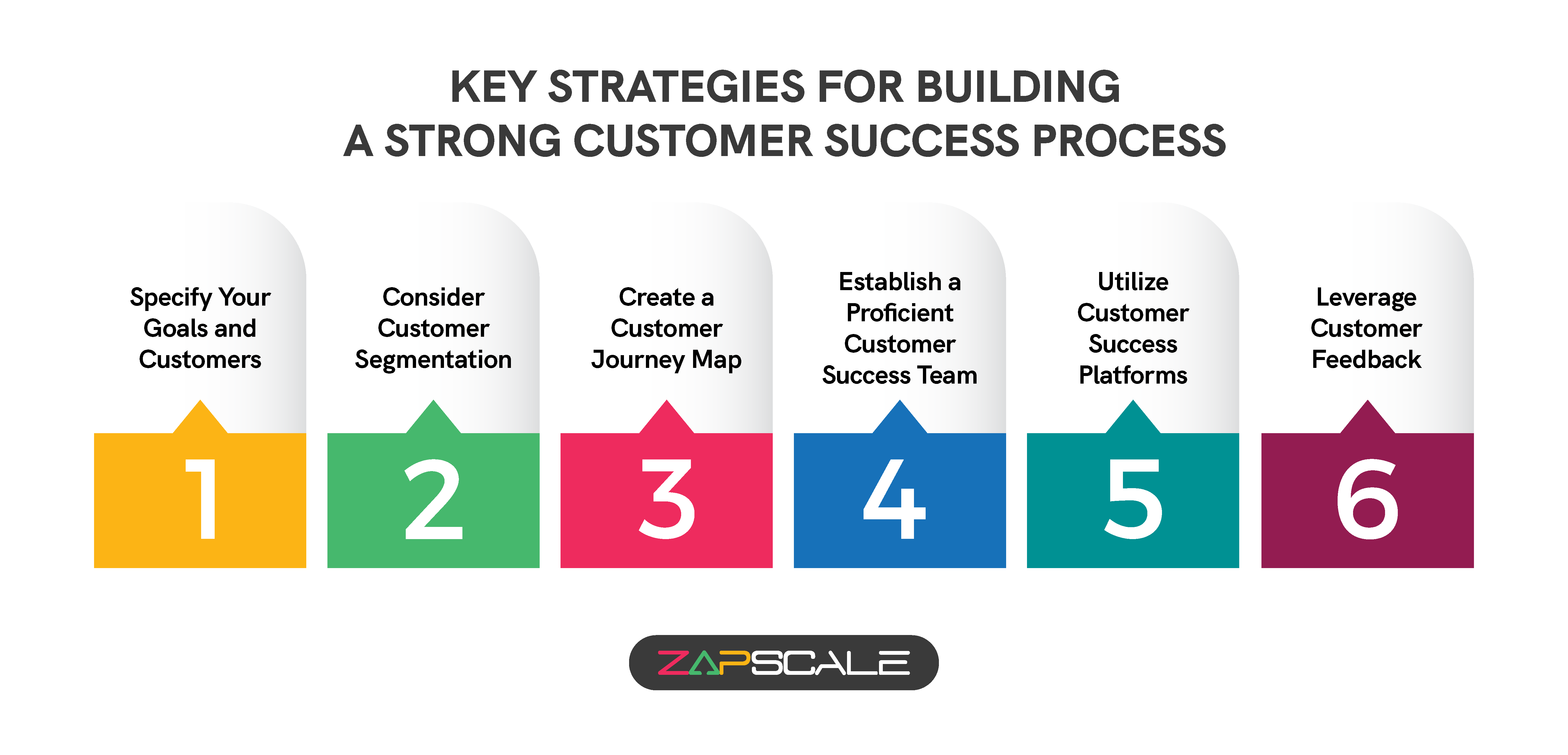 Key strategies for building a strong customer success process