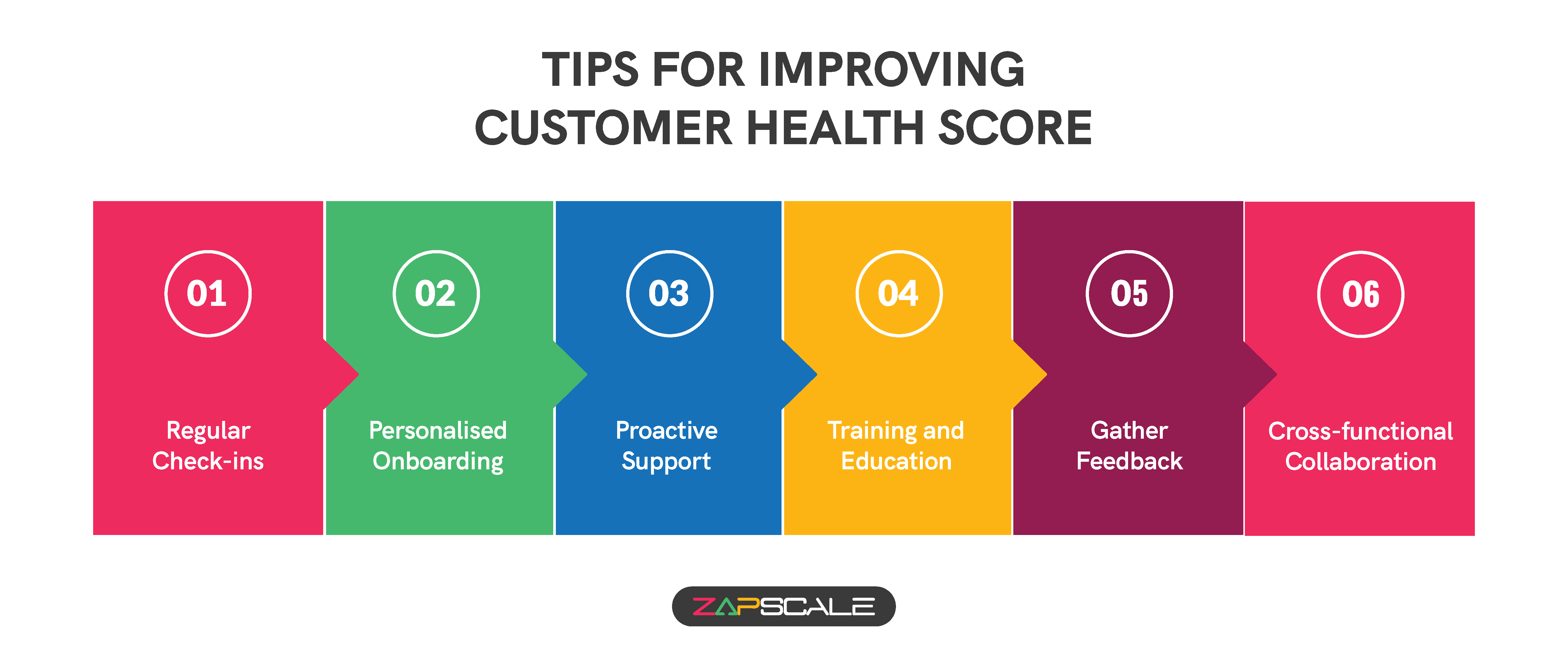 Tips for improving customer health score.