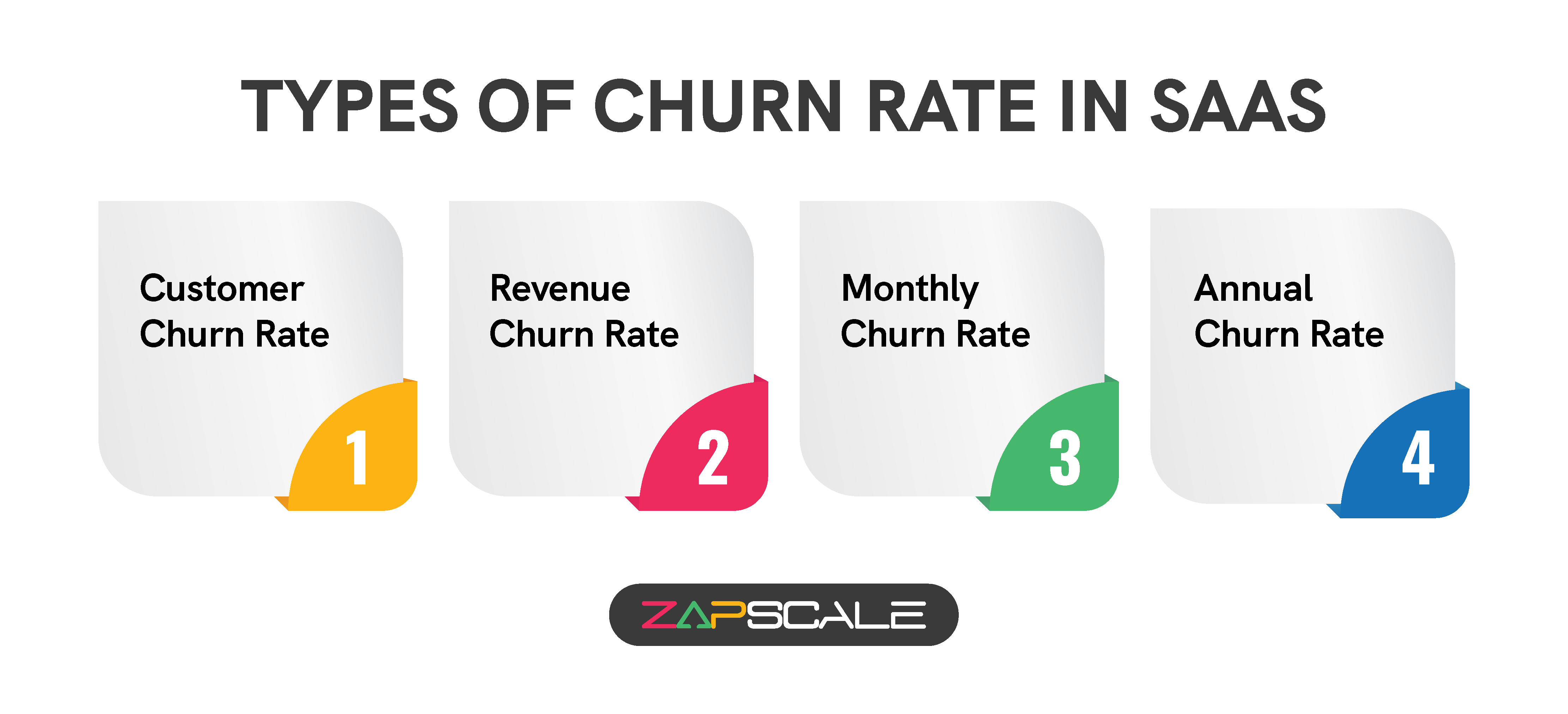 Types of churn rate in SaaS