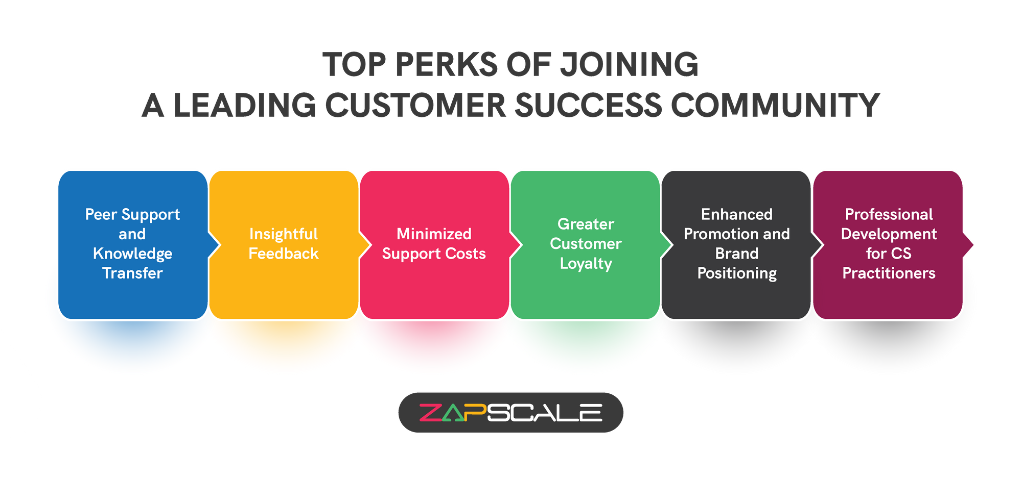 Top perks of joining a leading customer success community.