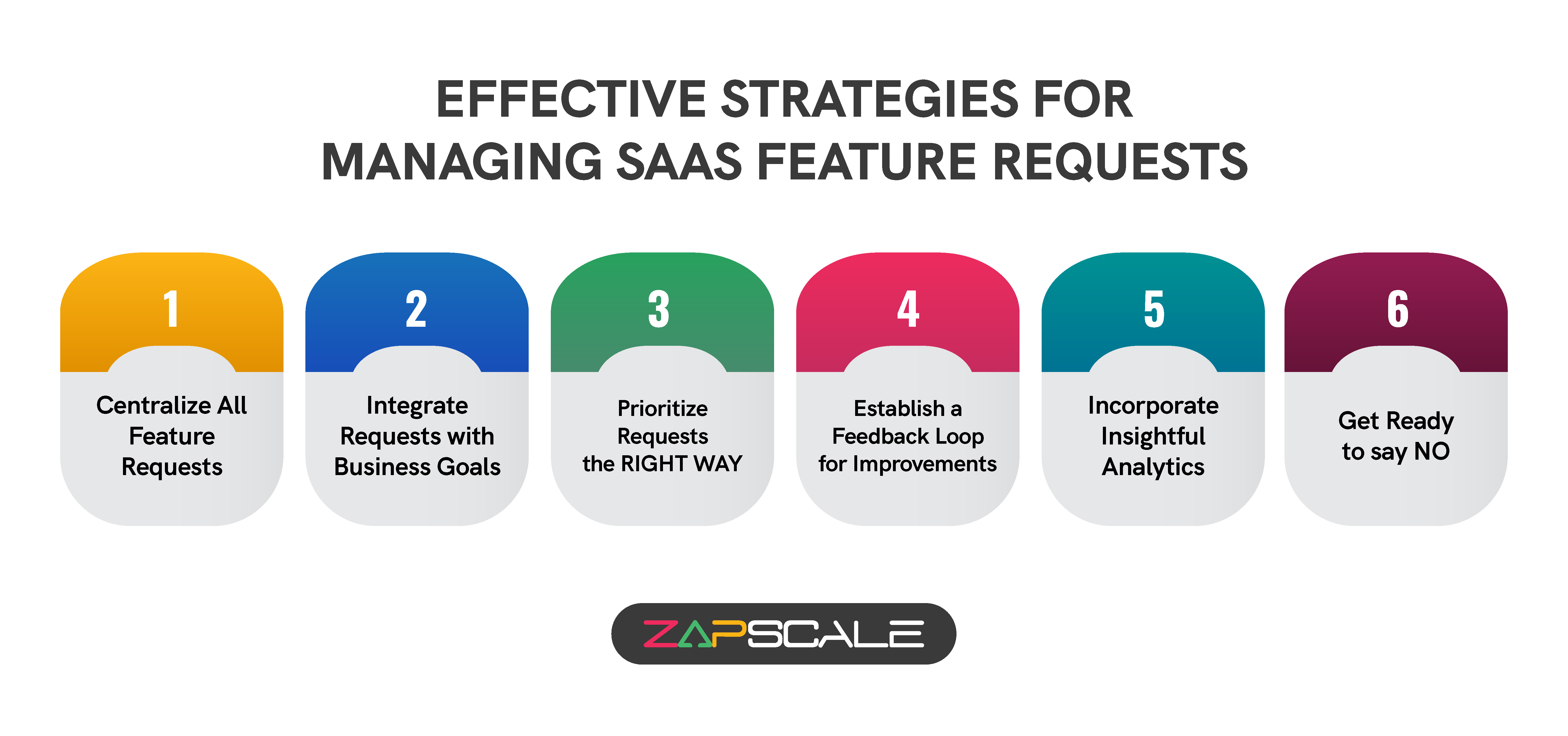 Effective strategies for managing SaaS feature requests