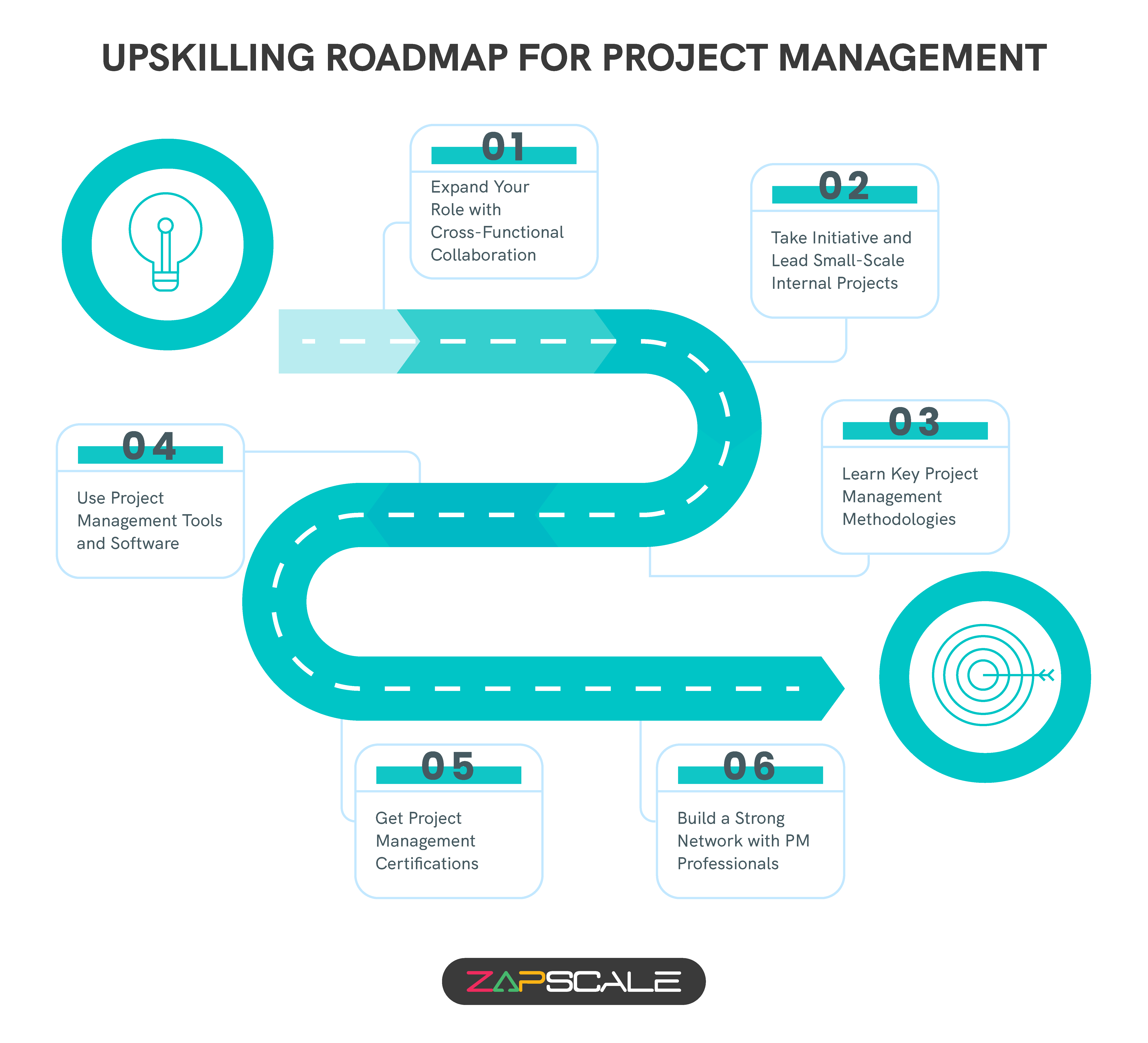 Upskilling roadmap for project management