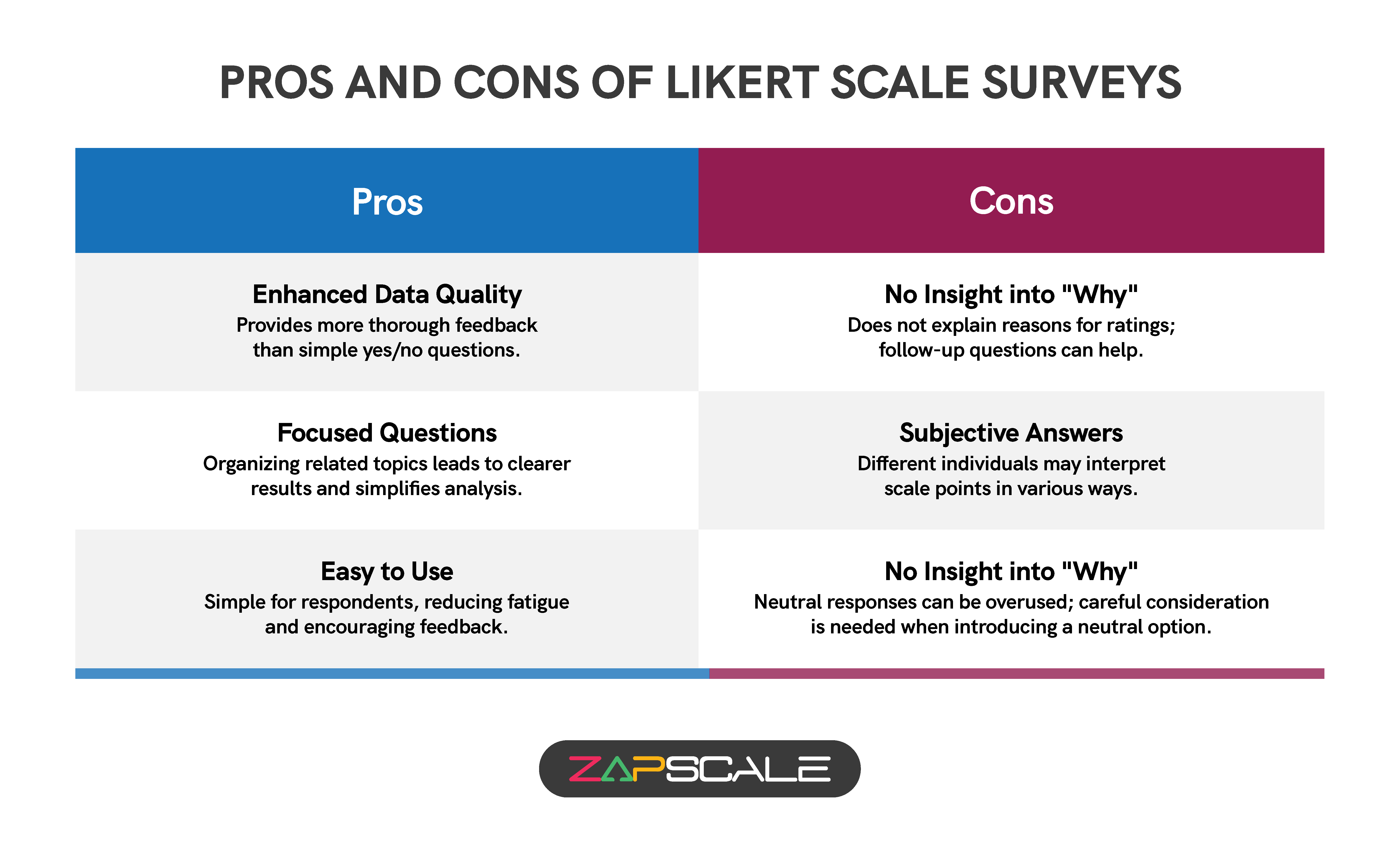 Pros and Cons of Likert Scale Surveys: Key Advantages and Disadvantages for Data Collection