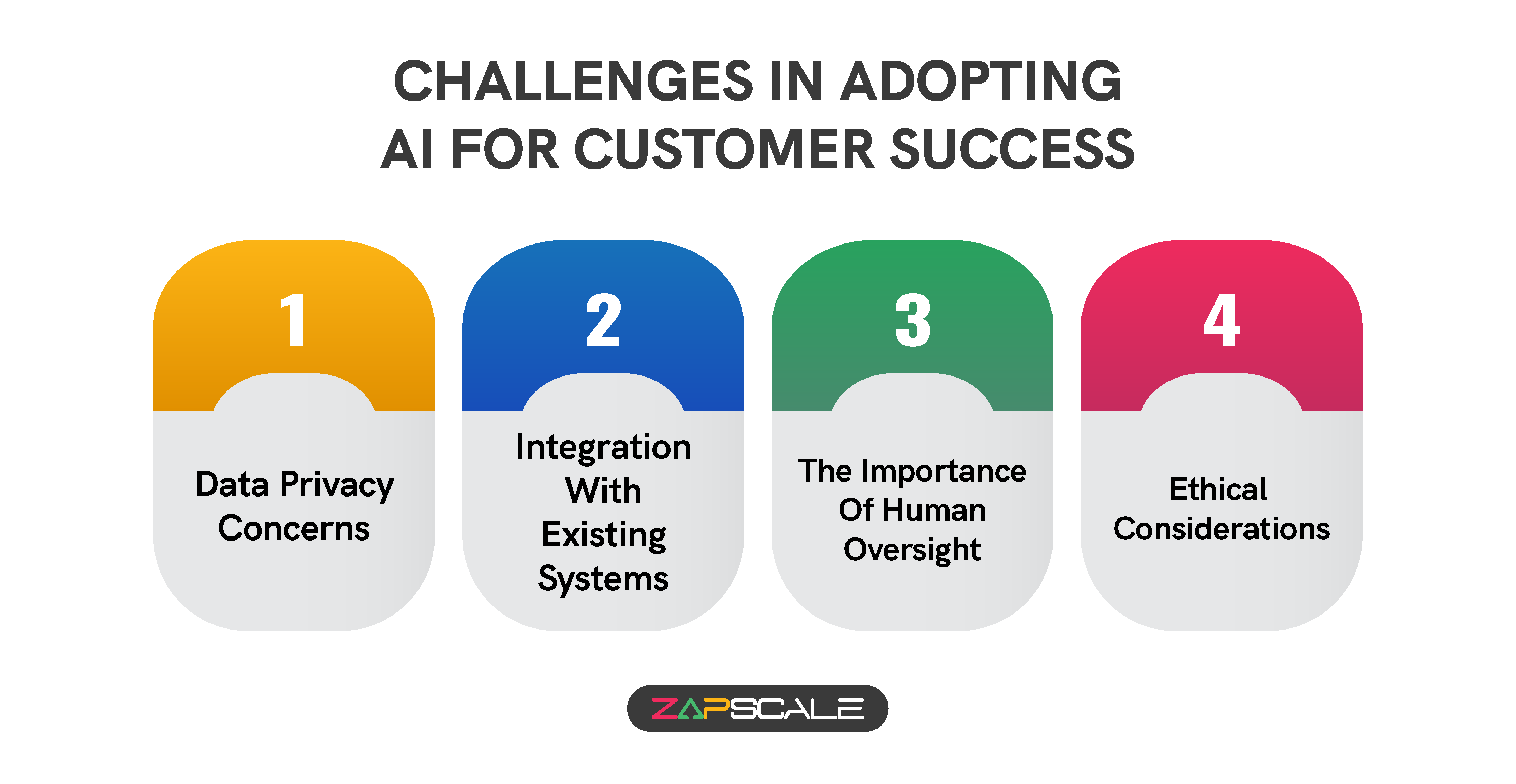 Challenges in adopting AI for customer success