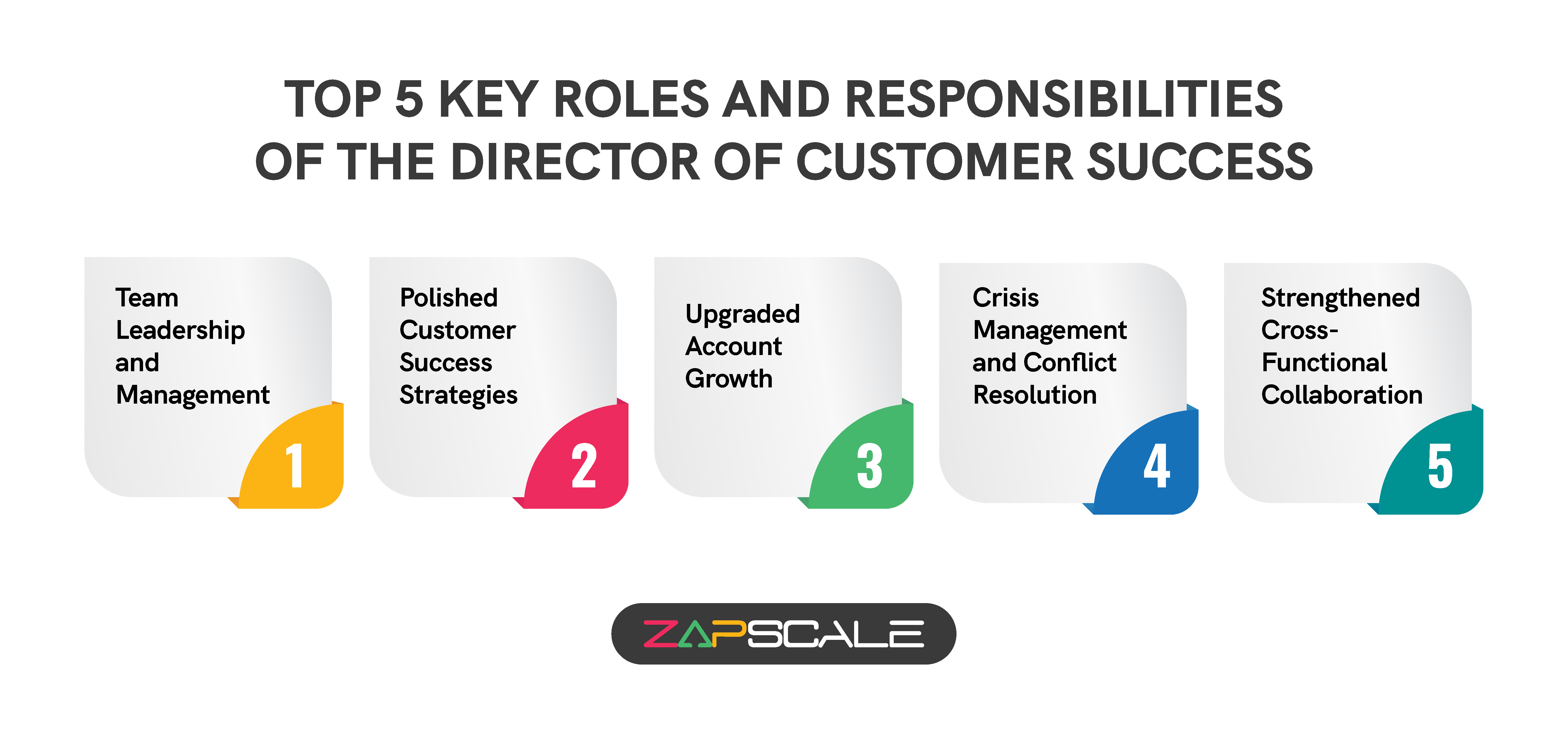 Top 5 key roles and responsibilities of the director of customer success