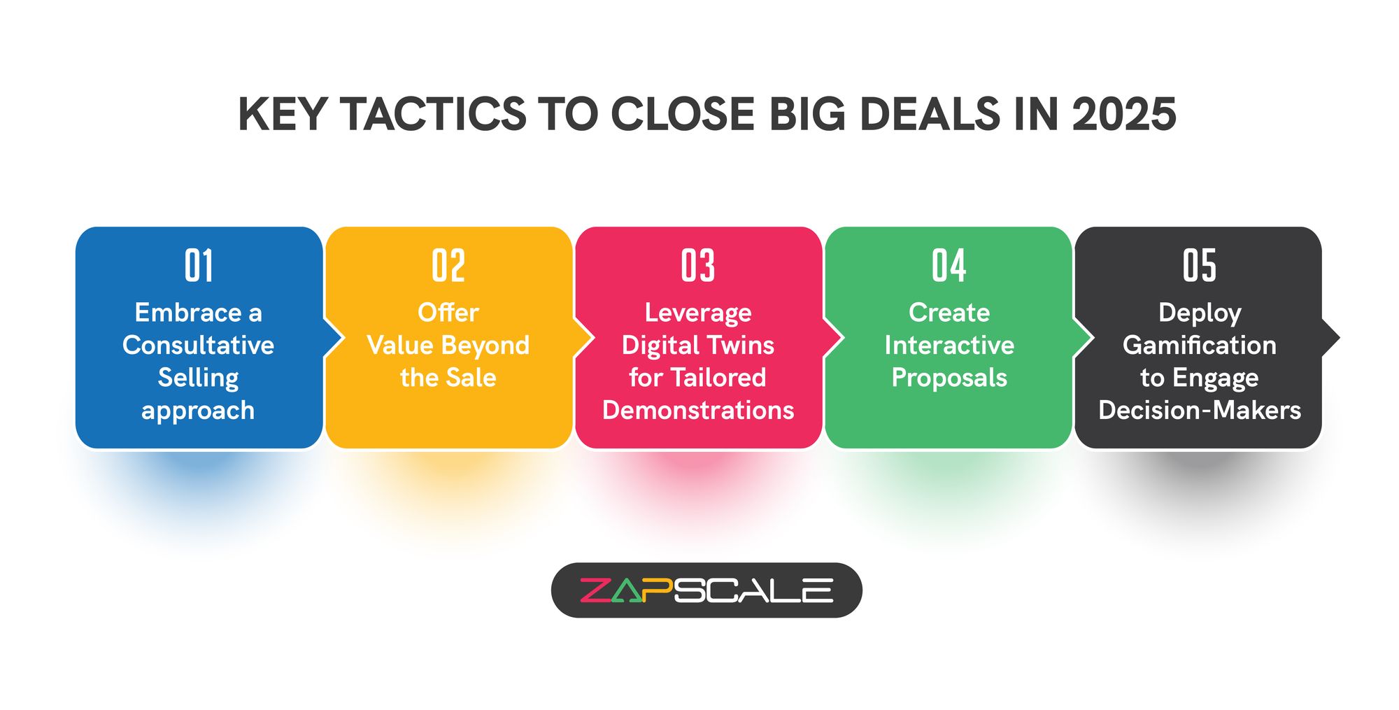 Key tactics to close big deals in 2025.