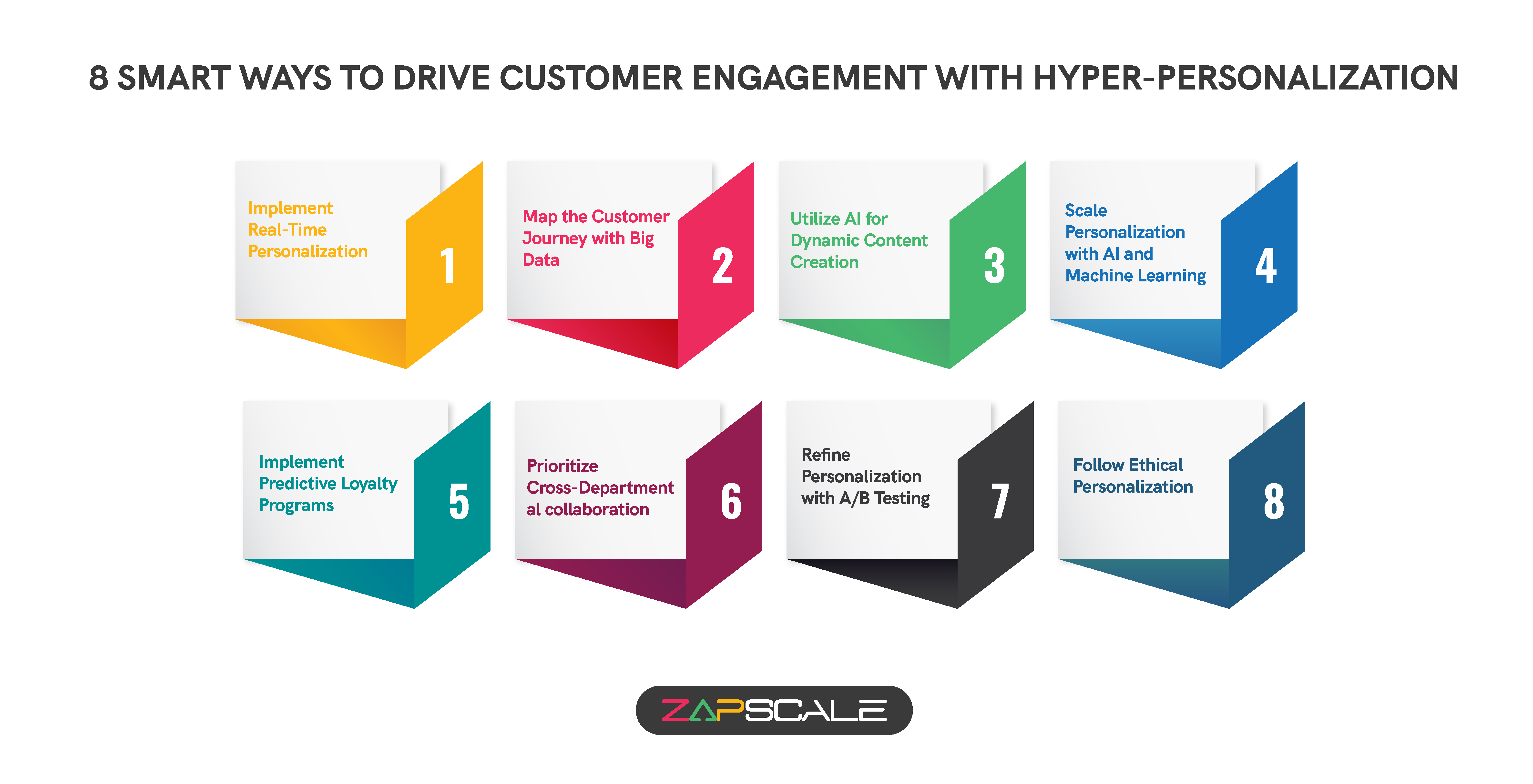 8 smart ways to drive customer engagement with hyper-personalization