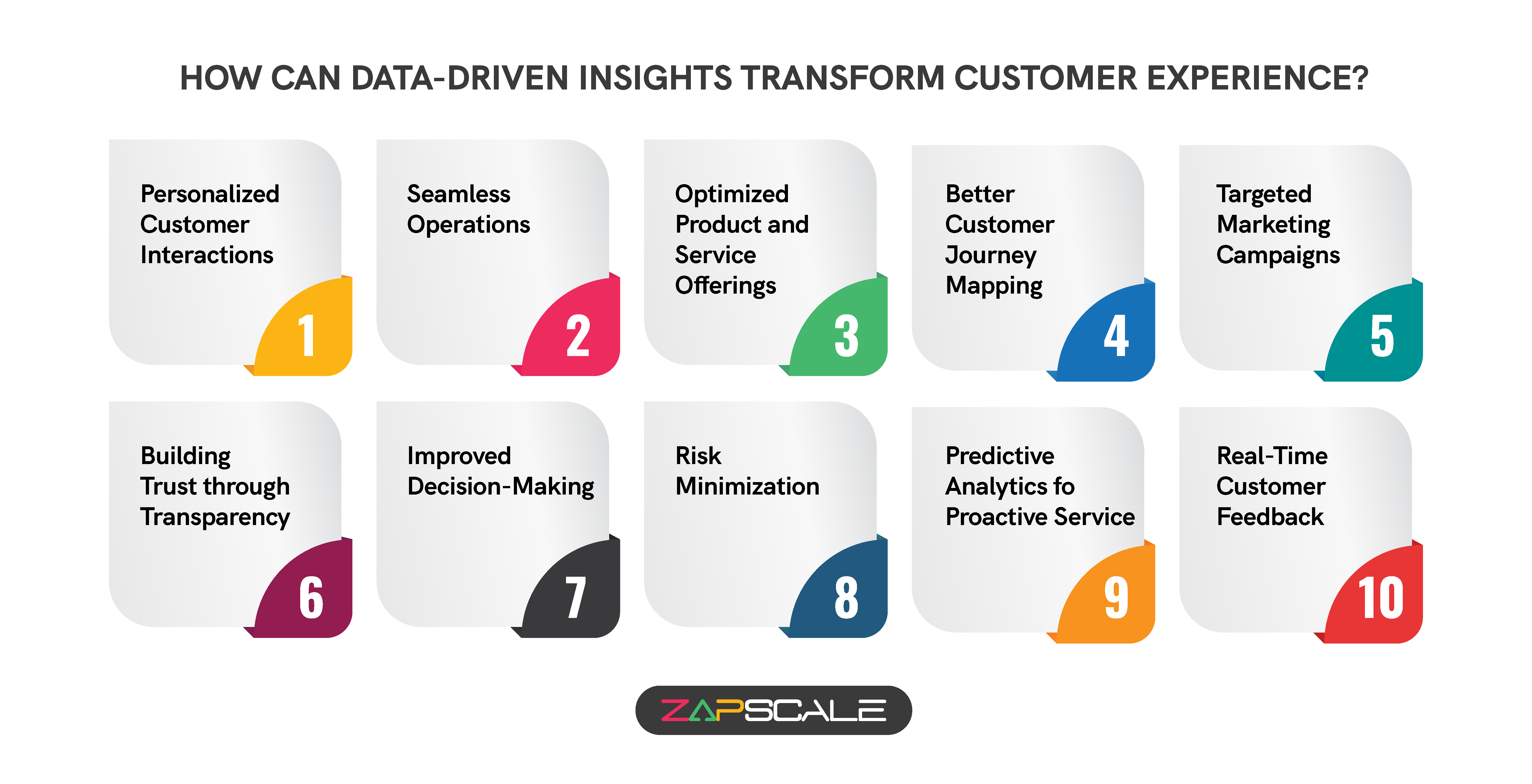 How can data-driven insights transform customer experience?