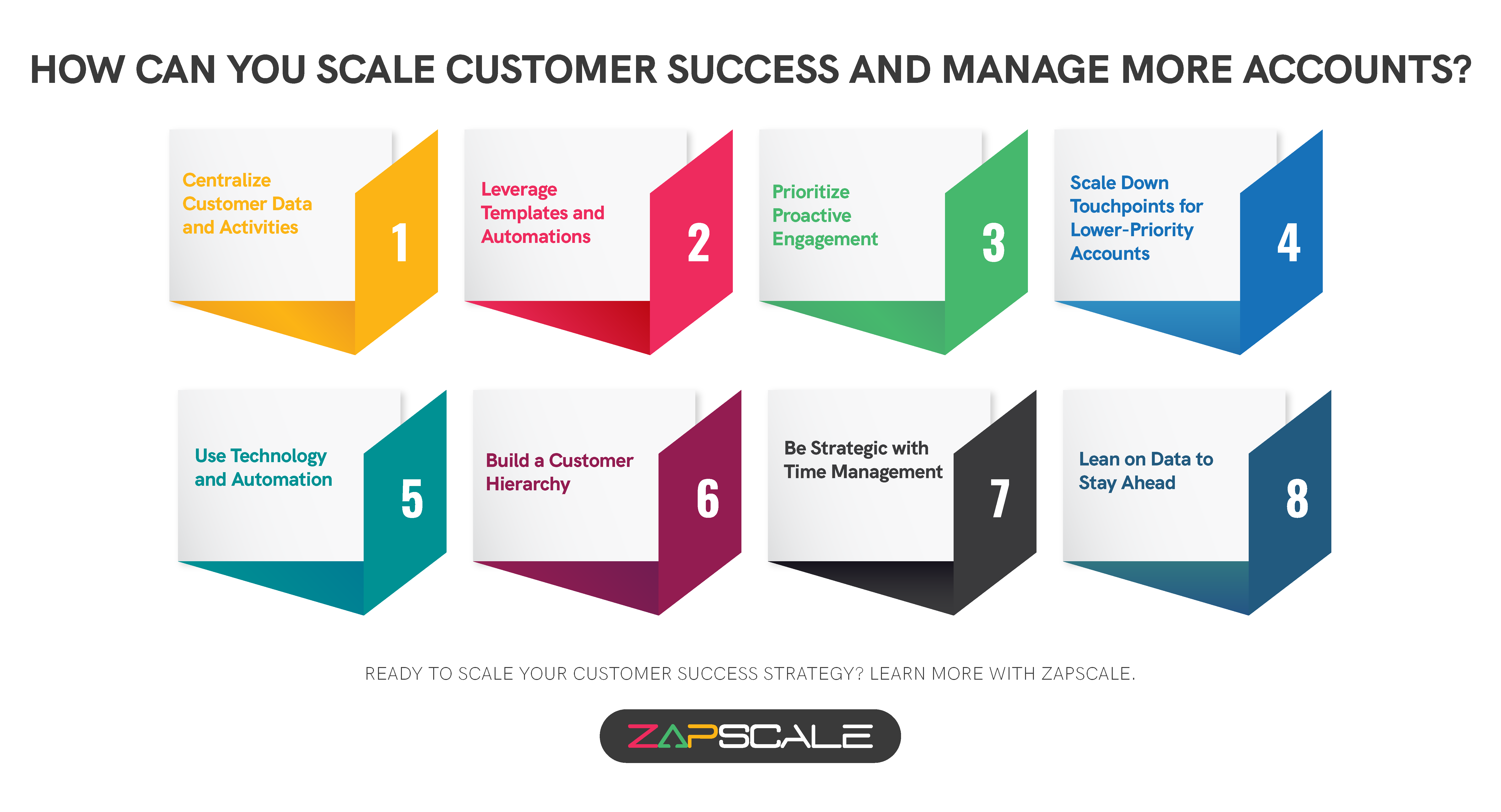 How can you scale customer success and manage more accounts?