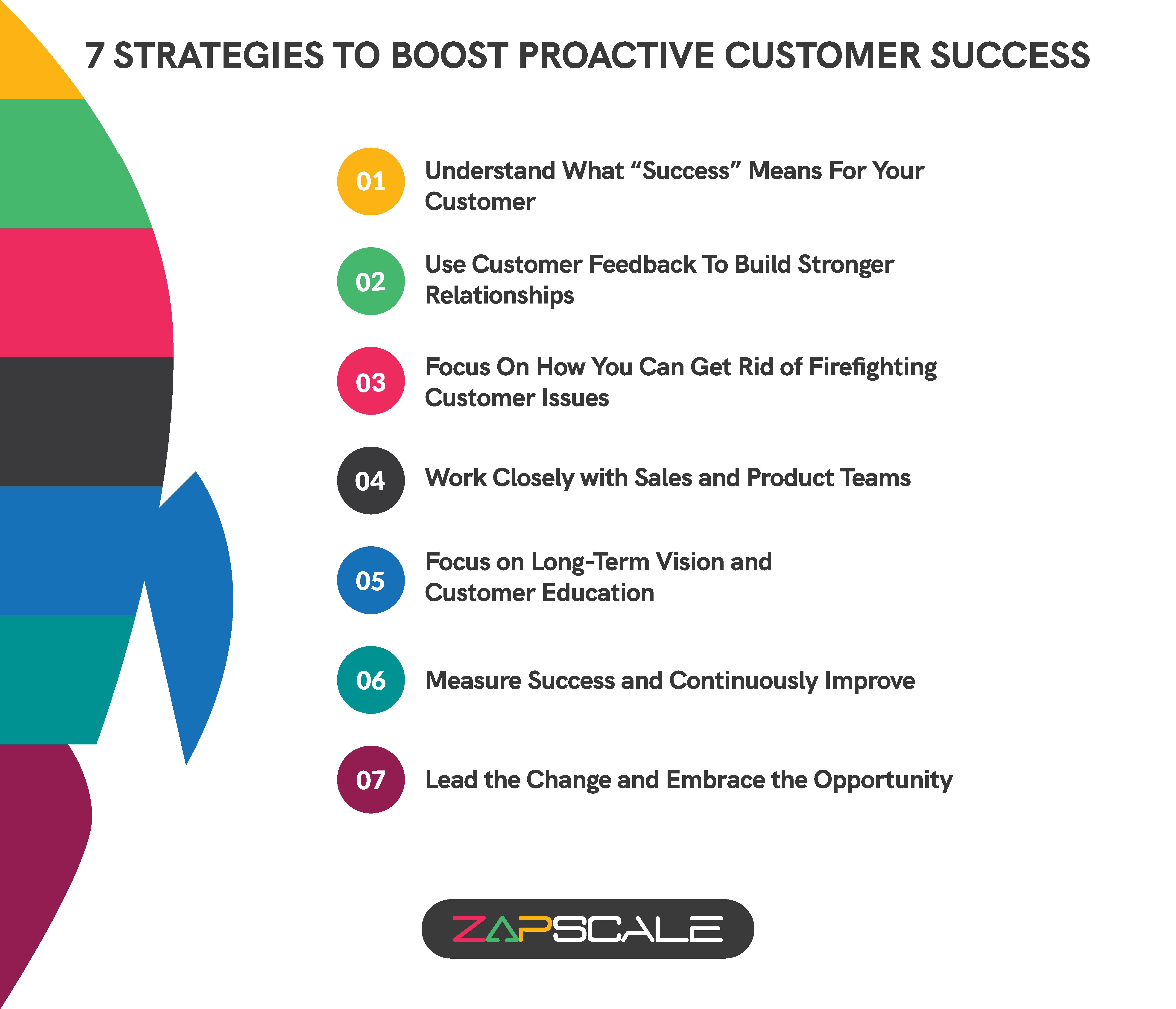 7 strategies to boost proactive customer success