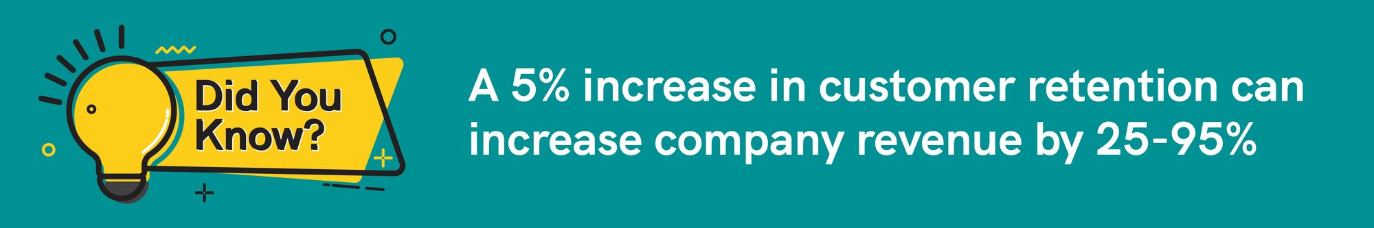 A 5% increase in customer retention can increase company revenue by 25-95%.