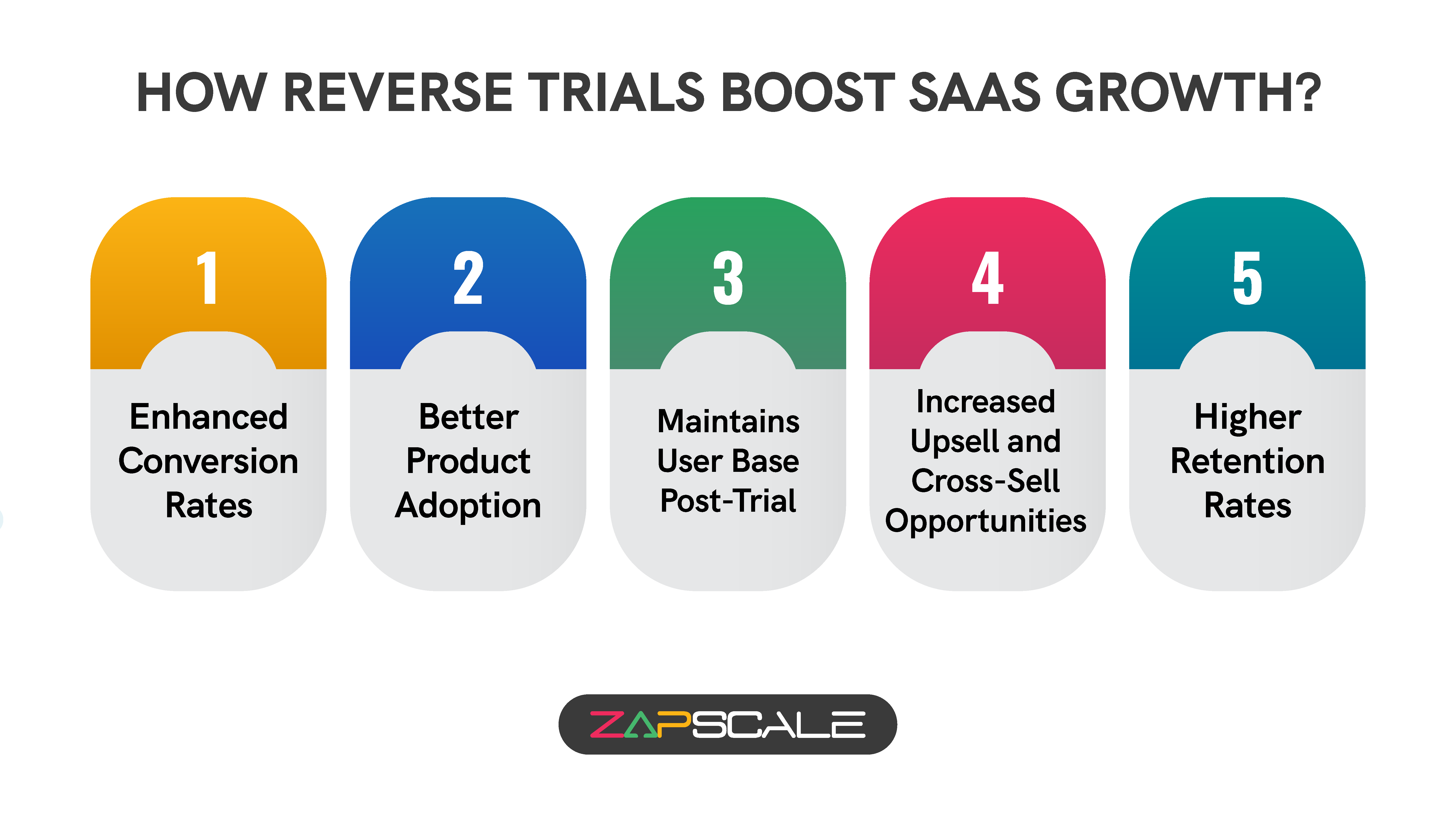 How reverse trials boost SaaS growth?