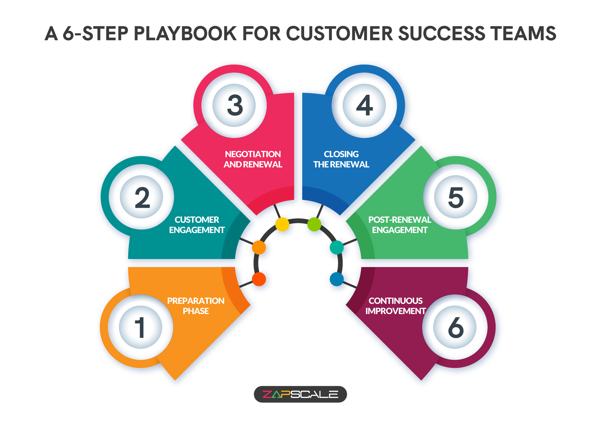 A 6-step playbook for customer success teams