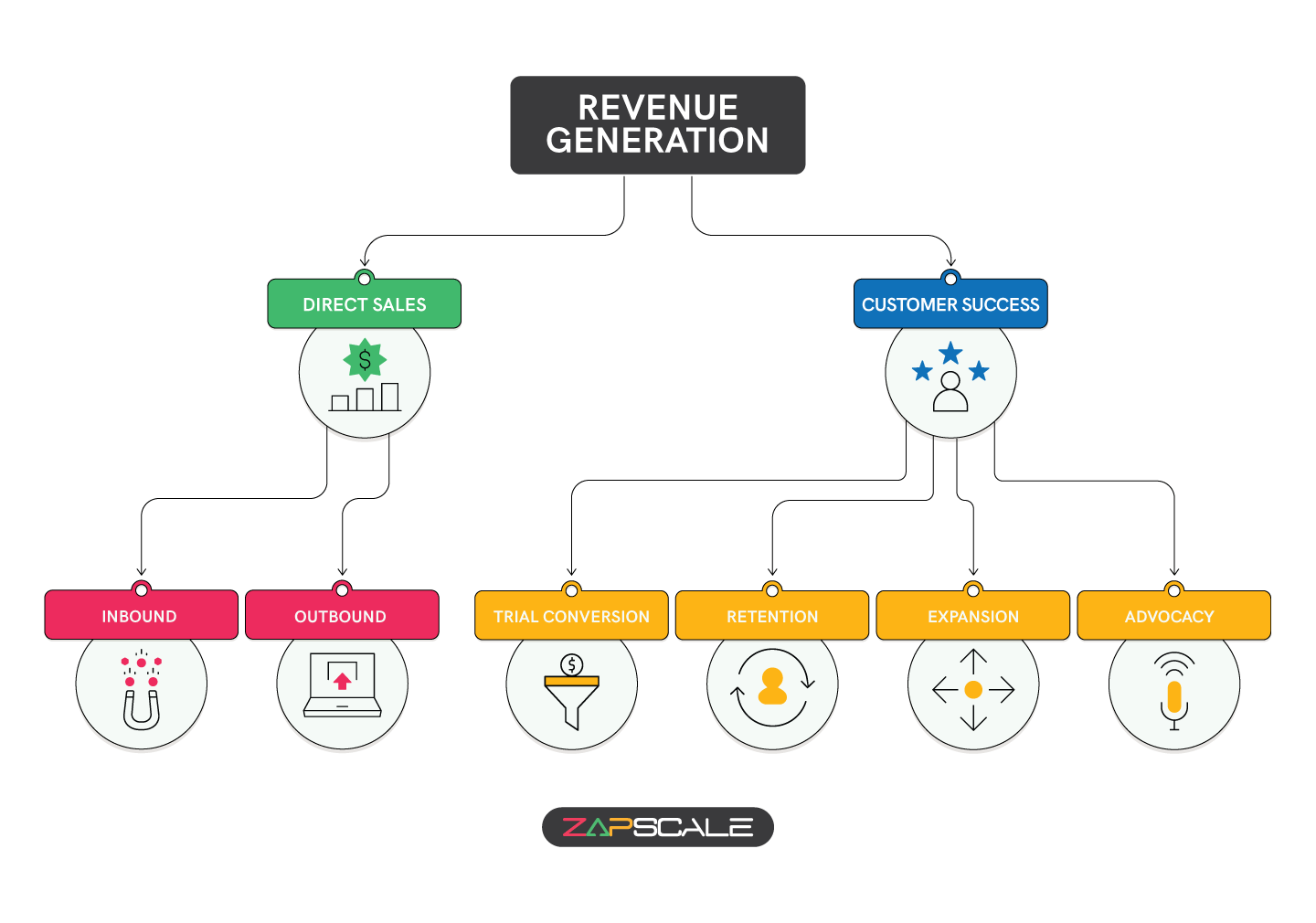 is-customer-success-the-future-of-sales-zapscale