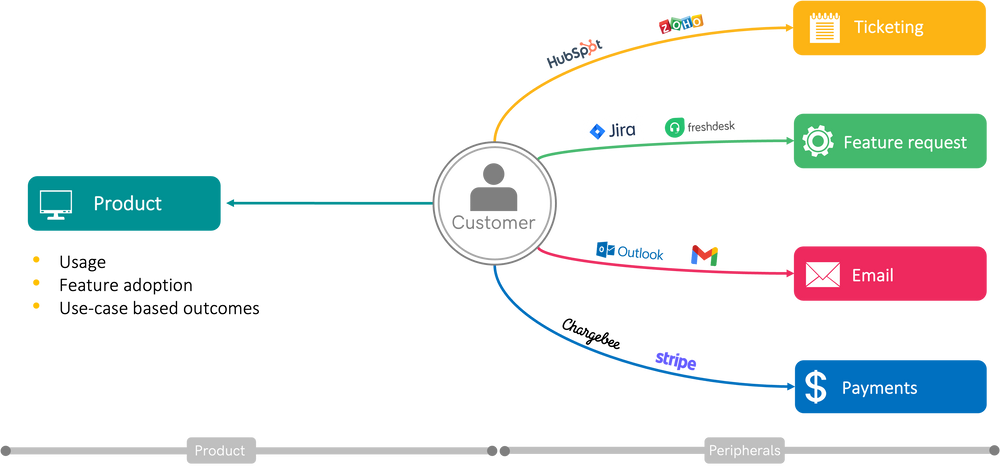 The Ultimate Guide To Keeping Your Churn In Check! | ZapScale Blog