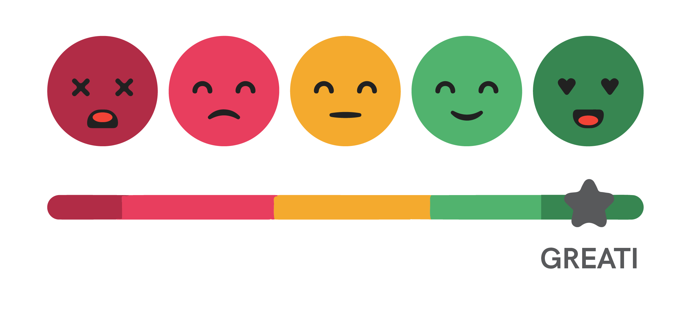 What is Customer Satisfaction Score(CSAT)? How To Calculate CSAT Score