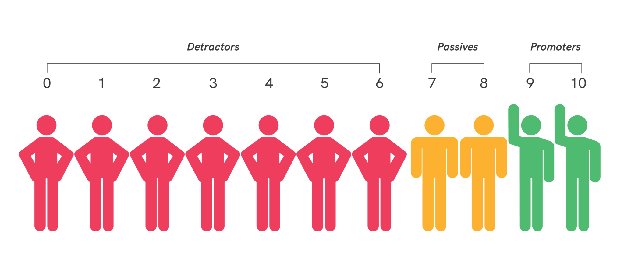 what-is-a-net-promoter-score-nps-definition-calculation